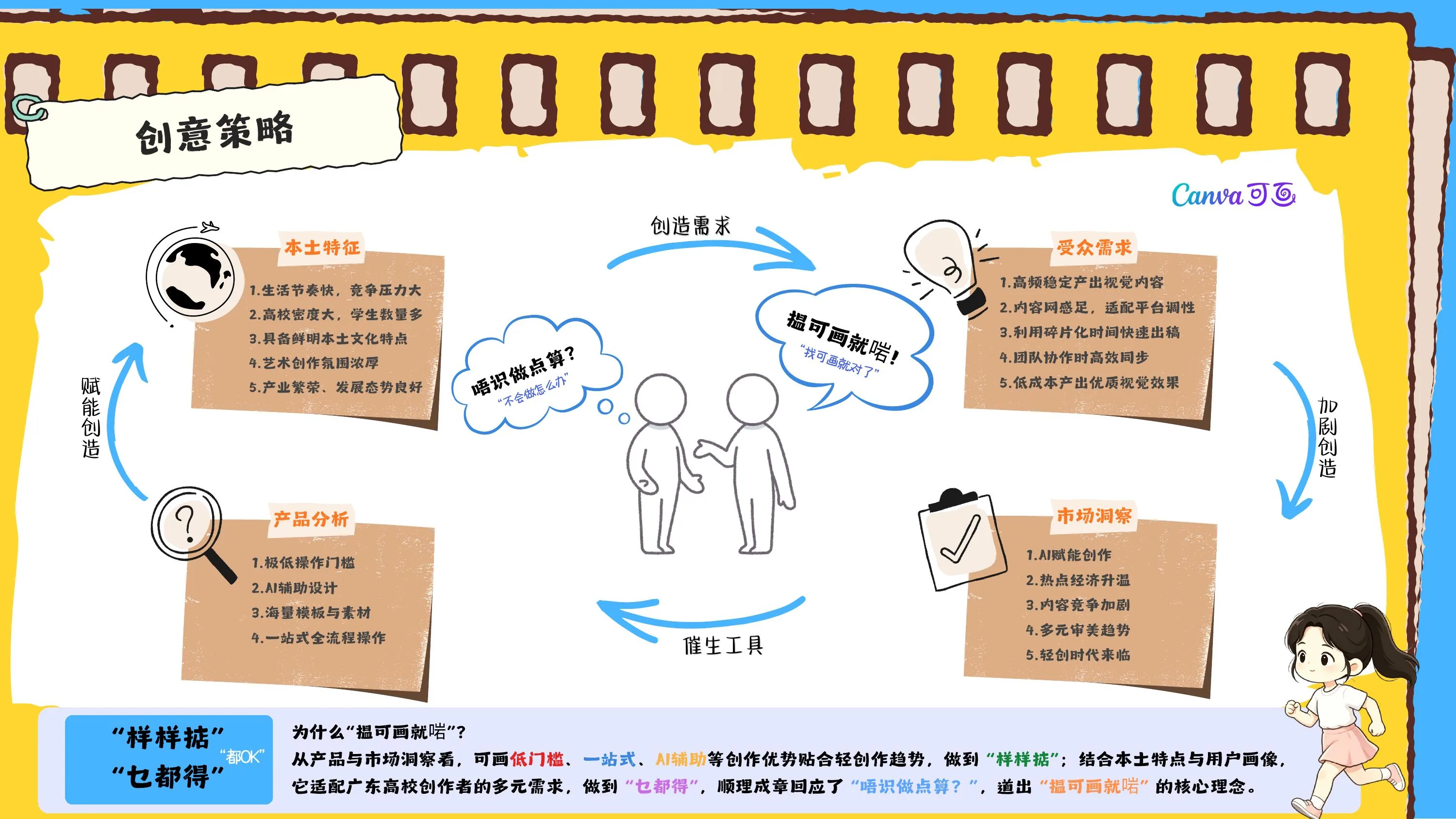 创意概念：唔识做，揾可画