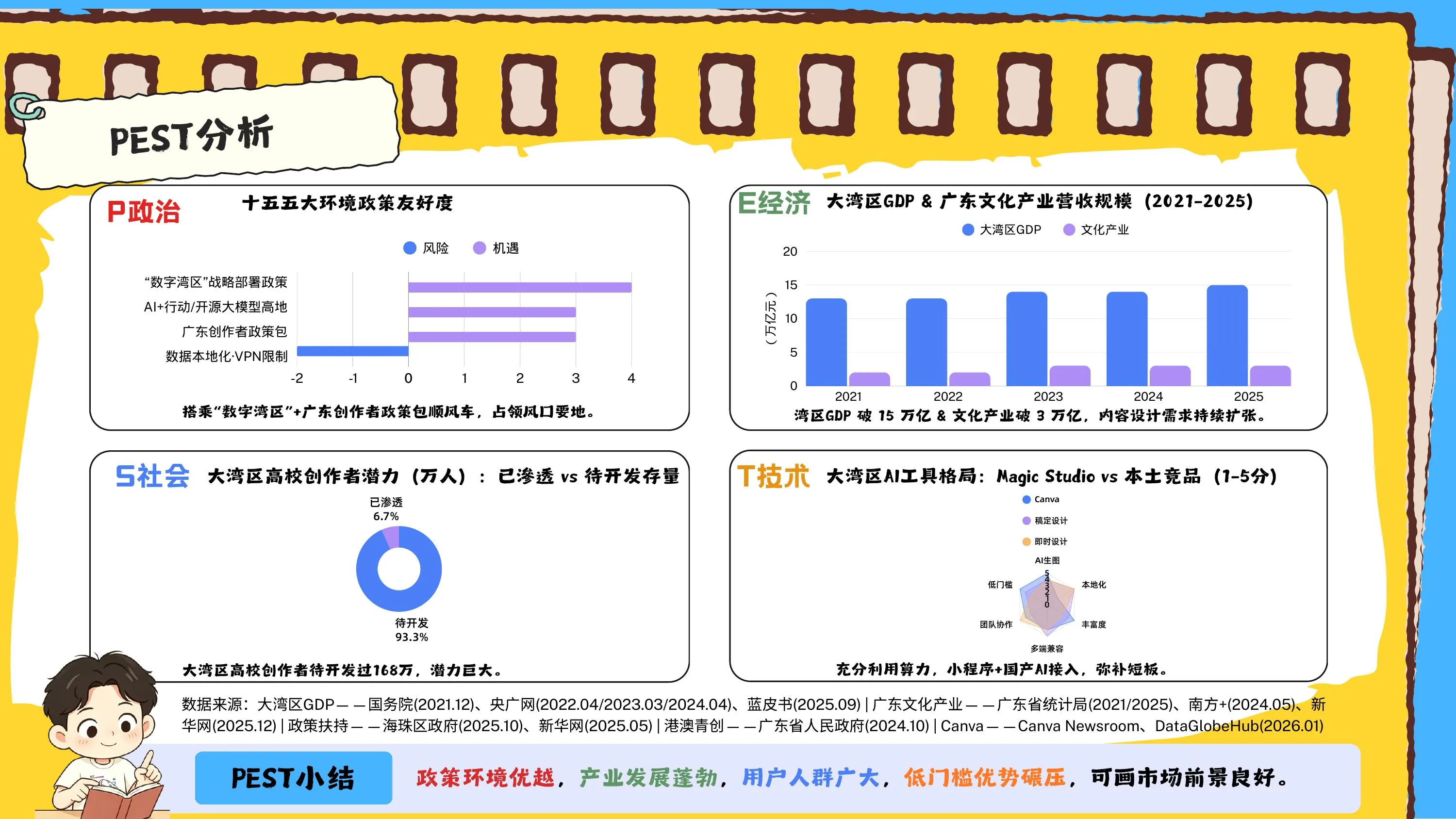 PEST分析