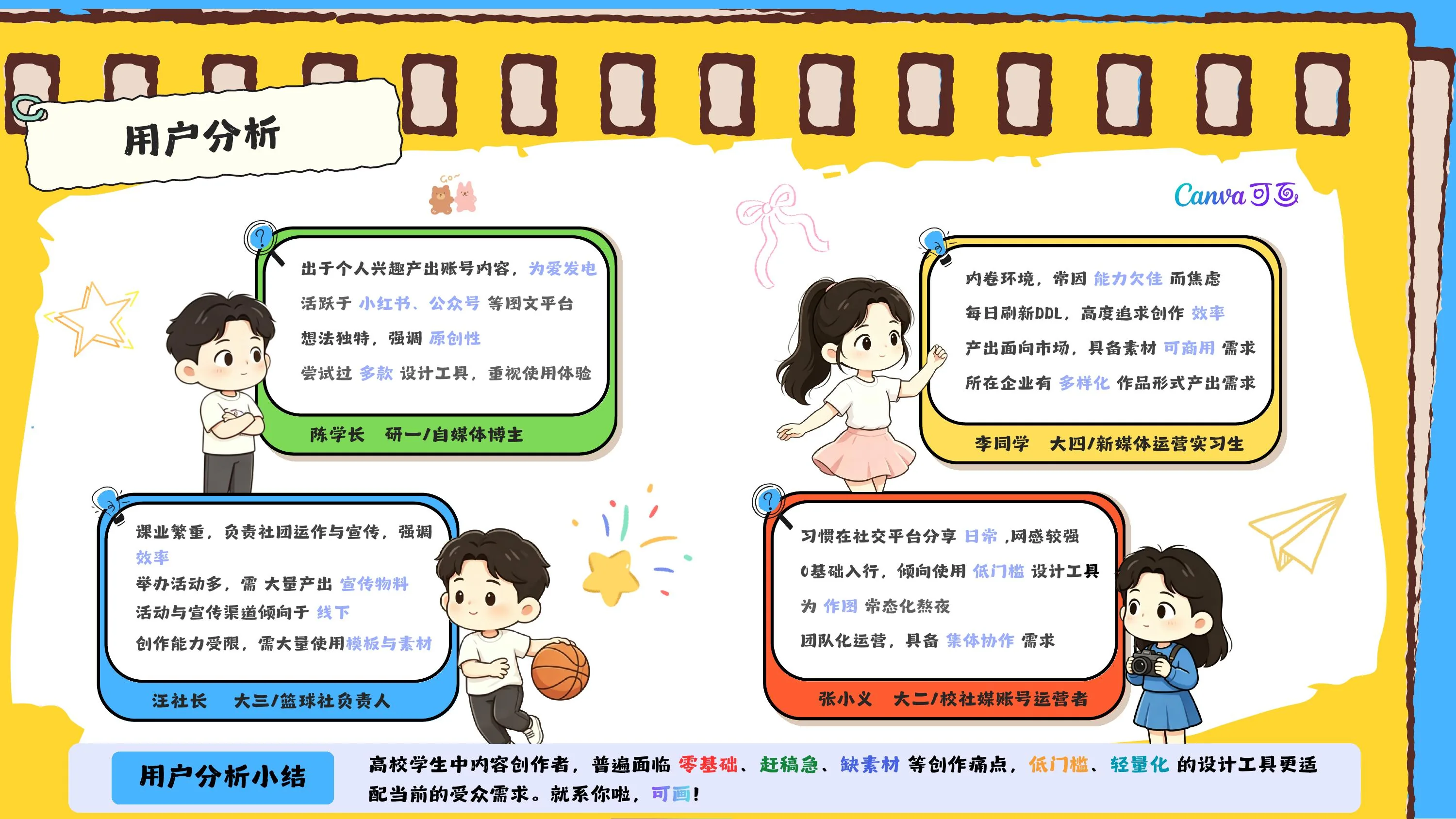 4类用户画像
